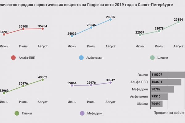 Купить гашиш нижний