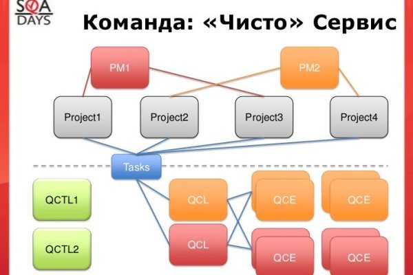 Купить гашиш недорого